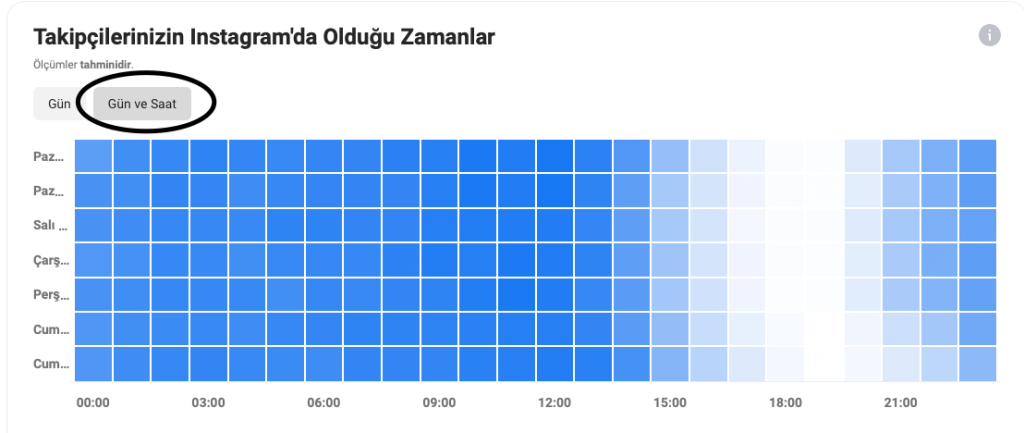 Takipçilerin gün içinde saat saat aktif olma grafiği